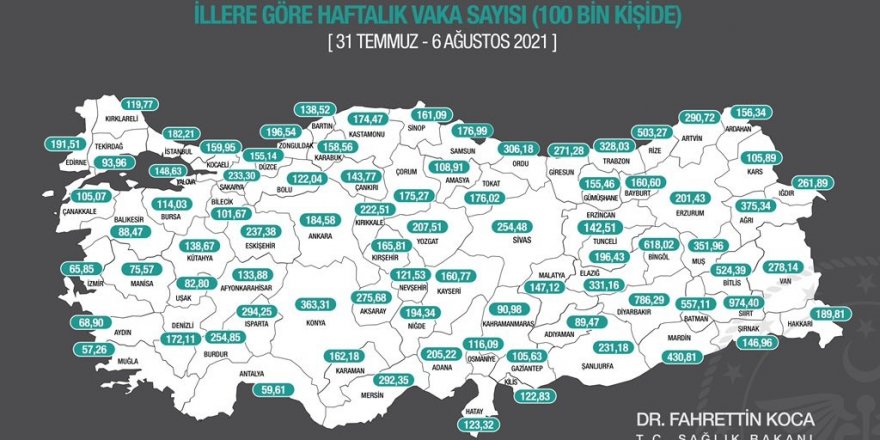 "İlk doz aşısını henüz yaptırmayanların sayısı 19 milyon 70 bin 186’a indi"