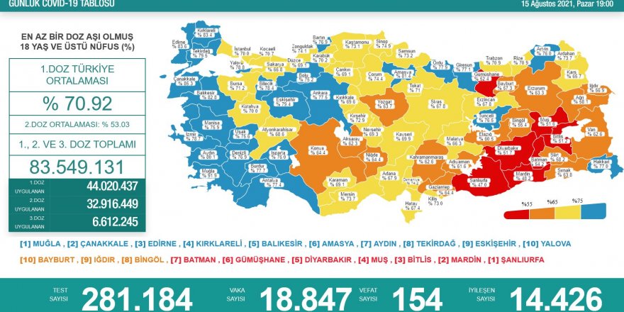 Fahrettin Koca kritik tabloyu paylaştı!