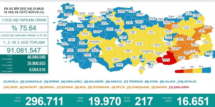 Karadeniz’de aşılamada ‘mavi’ olmayan 4 il kaldı