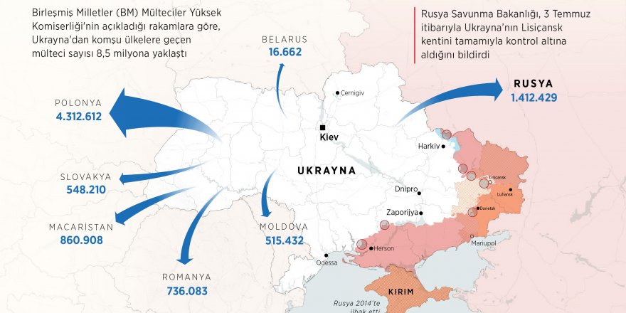 Ukrayna'dan komşu ülkelere geçen mülteci sayısı 8,5 milyona yaklaştı