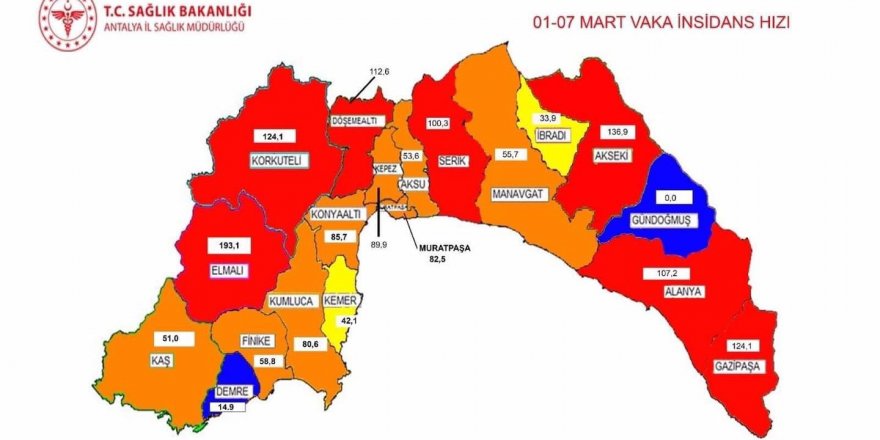 Korkuteli’nde vaka sayılarında yüzde 70 artış