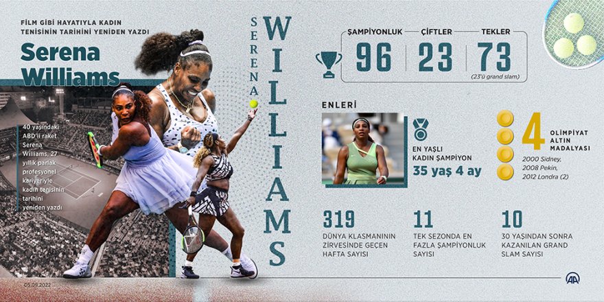 Film gibi hayatıyla kadın tenisinin tarihini yeniden yazdı: Serena Williams