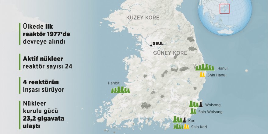 Güney Kore, nükleer enerji teknolojisi ihracatında vites yükseltiyor