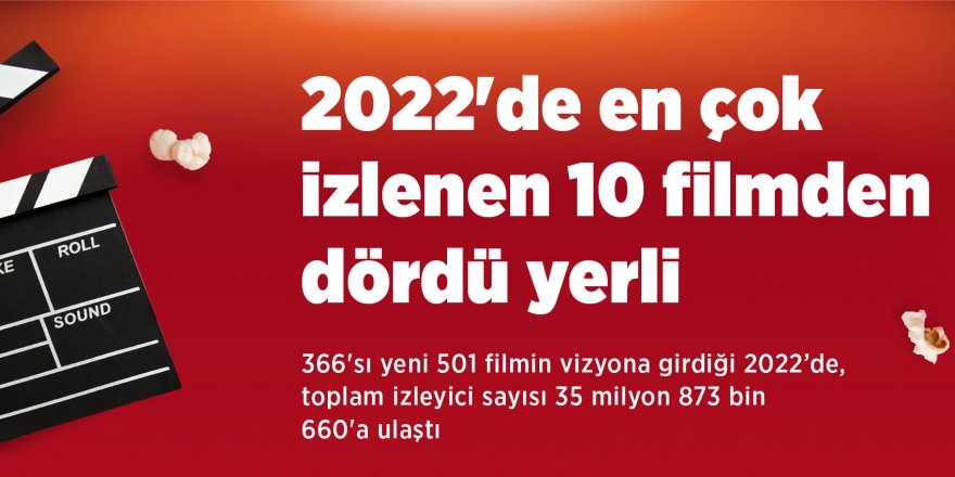 2022'de en çok izlenen 10 filmden dördü yerli