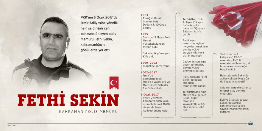 Polis memuru Fethi Sekin, şehadetinin 6. yılında anılıyor