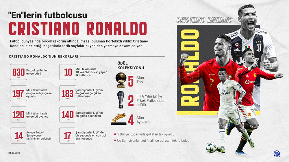 "En"lerin futbolcusu Cristiano Ronaldo