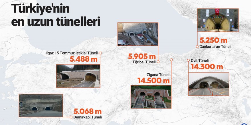 Türkiye'nin en uzun tünelleri