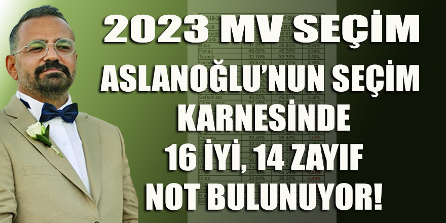 CHP İzmir İl Başkanı Aslanoğlu'nun karnesinde 14 zayıf bulunuyor!