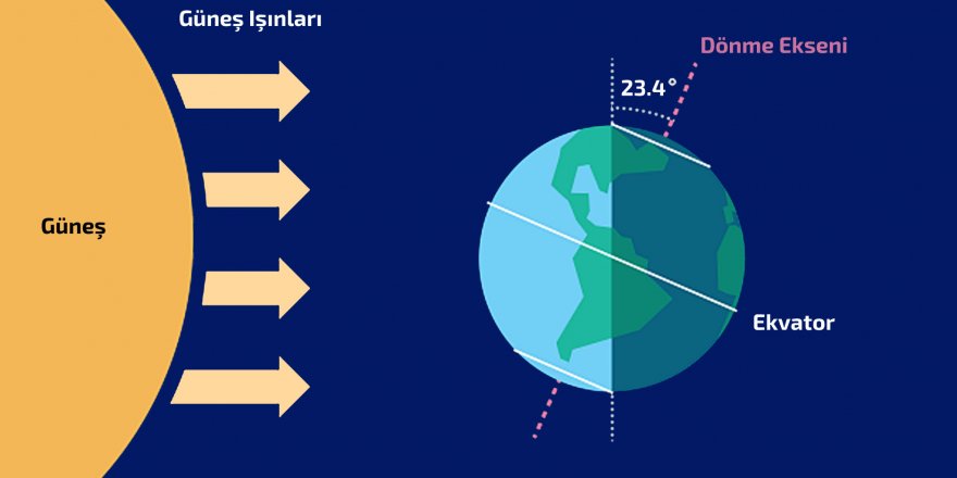 21 Aralık Kış Gün Dönümü