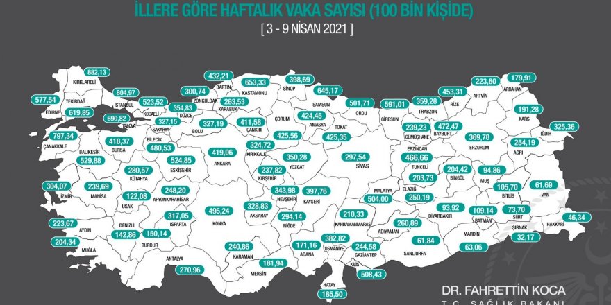 Denizli'de vaka sayısı 100 binde 142.86