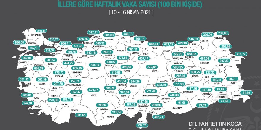 Bakan Koca illere göre haftalık 100 bin nüfusa karşılık gelen vaka sayıları açıkladı