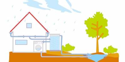 Çiğli, depolanan yağmur suları ile tasarruf edecek