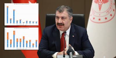 Bakan Koca, son hafta vaka oranının en çok arttığı ve azaldığı illeri açıkladı