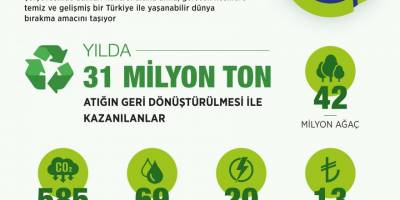 Geri dönüşüm bize ne kazandırır