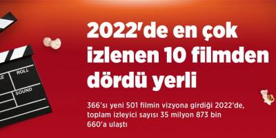 2022'de en çok izlenen 10 filmden dördü yerli