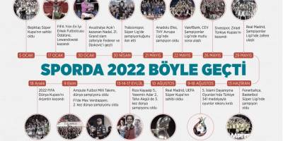 Sporda 2022 böyle geçti