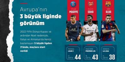 Avrupa'nın 3 büyük liginde görünüm