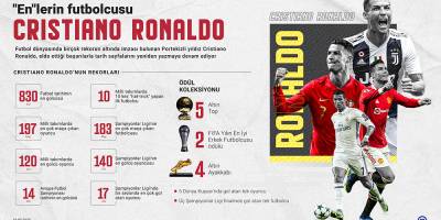 "En"lerin futbolcusu Cristiano Ronaldo
