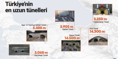 Türkiye'nin en uzun tünelleri