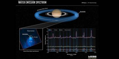Webb, Satürn'ün uydusundan uzaya fışkıran 6 bin 600 kilometrelik su buharı sütununu görüntüledi