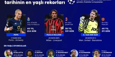 UEFA Şampiyonlar Ligi tarihinin en yaşlı rekorları