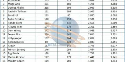 Magazin camiasının popüler isimleri belirlendi