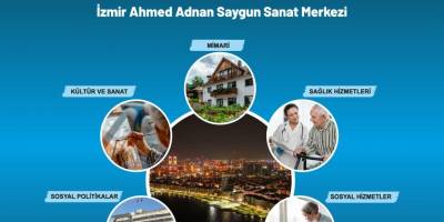 4. Uluslararası, 13. Ulusal İzmir İleri Yaş Sempozyumu başlıyor