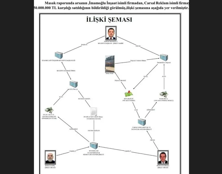 0x0-son-dakika-masak-tespit-etti-50-milyon-tl-ihale-rusveti-imamoglu-insaata-aktarildi-1742699492518.webp