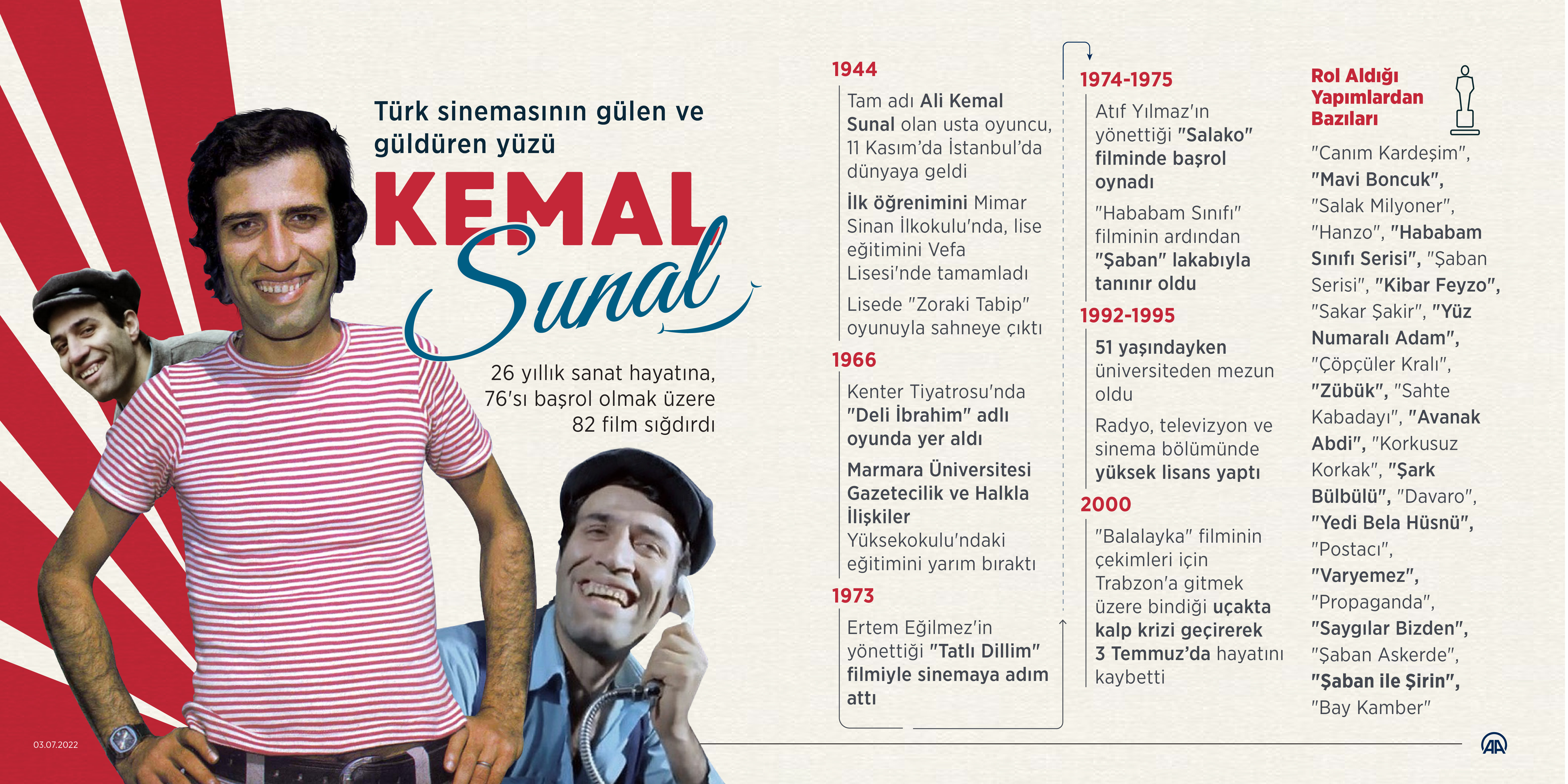 aa-20220703-28322313-28322312-turk-sinemasinin-gulen-ve-gulduren-yuzu-kemal-sunal.jpg