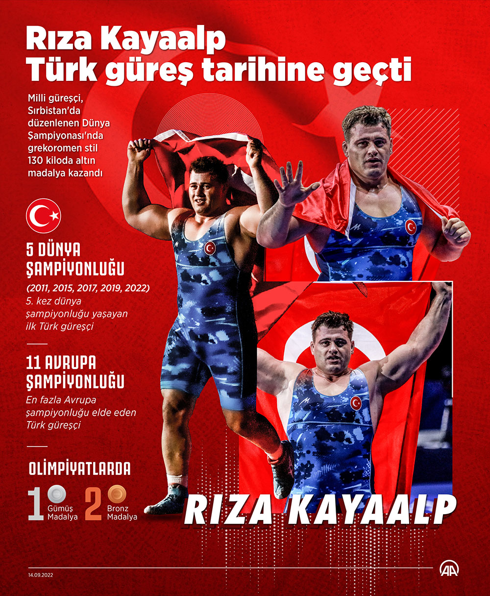 aa-20220914-28893102-28893101-riza-kayaalp-turk-gures-tarihine-gecti.jpg