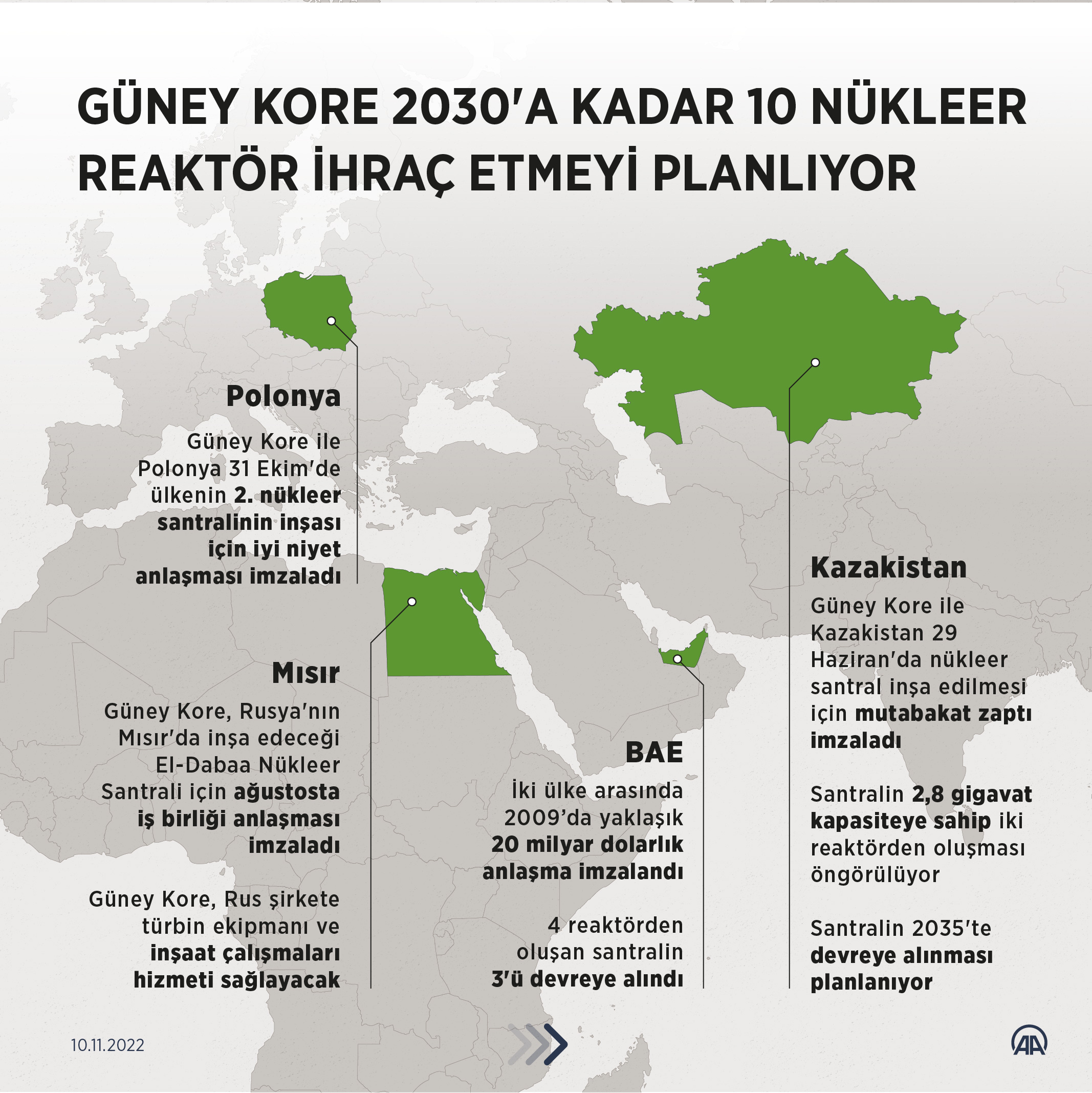 aa-20221110-29404543-29404540-guney-kore-nukleer-enerji-teknolojisi-ihracatinda-vites-yukseltiyor.jpg