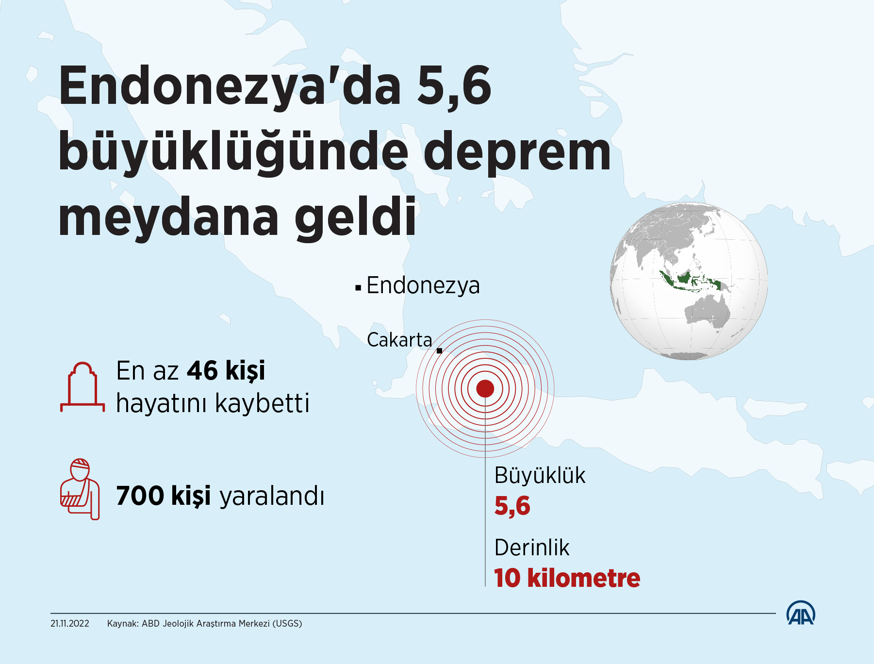 aa-20221121-29494949-29494948-endonezyada-56-buyuklugundeki-depremde-46-kisi-hayatini-kaybetti.jpg