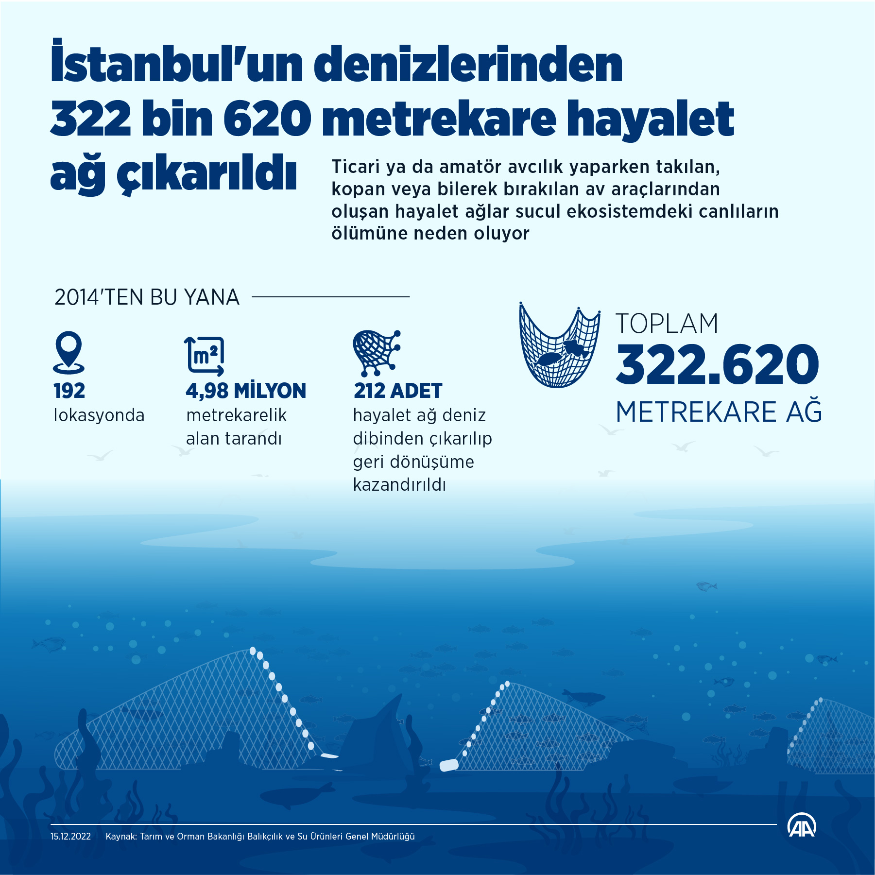 aa-20221215-29744939-29744938-istanbulun-denizlerinden-322-bin-620-metrekare-hayalet-ag-cikarildi.jpg