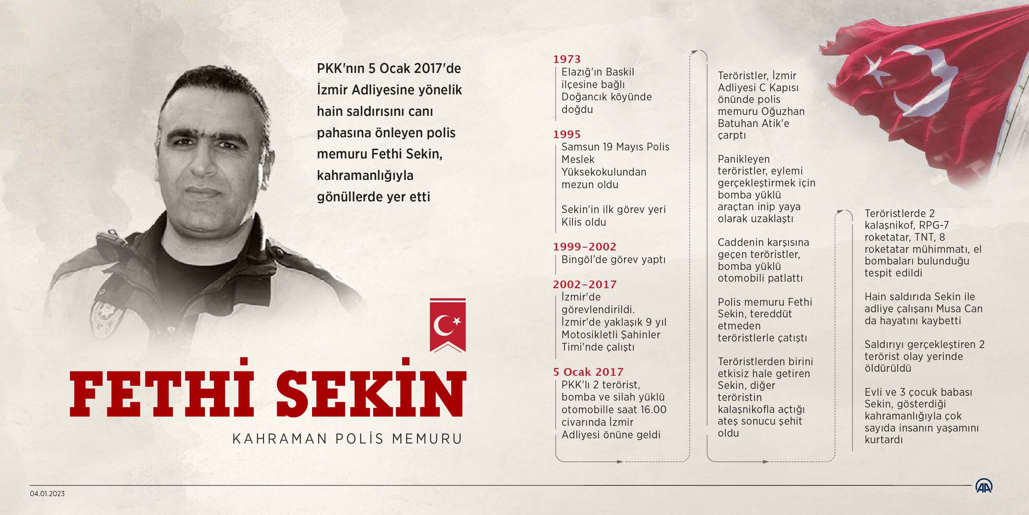 aa-20230104-29908536-29908535-polis-memuru-fethi-sekin-sehadetinin-6-yilinda-aniliyor.jpg