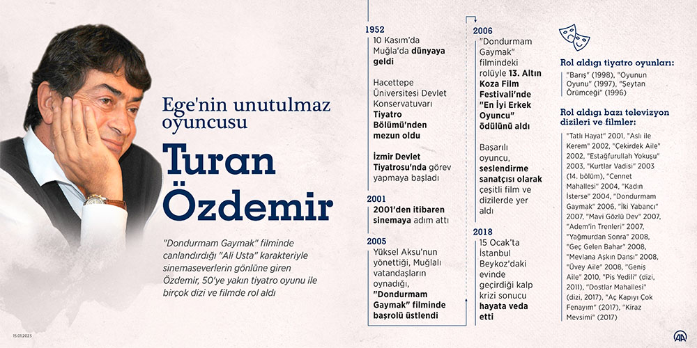 aa-20230115-29994533-29994532-egenin-unutulmaz-oyuncusu-turan-ozdemir.jpg