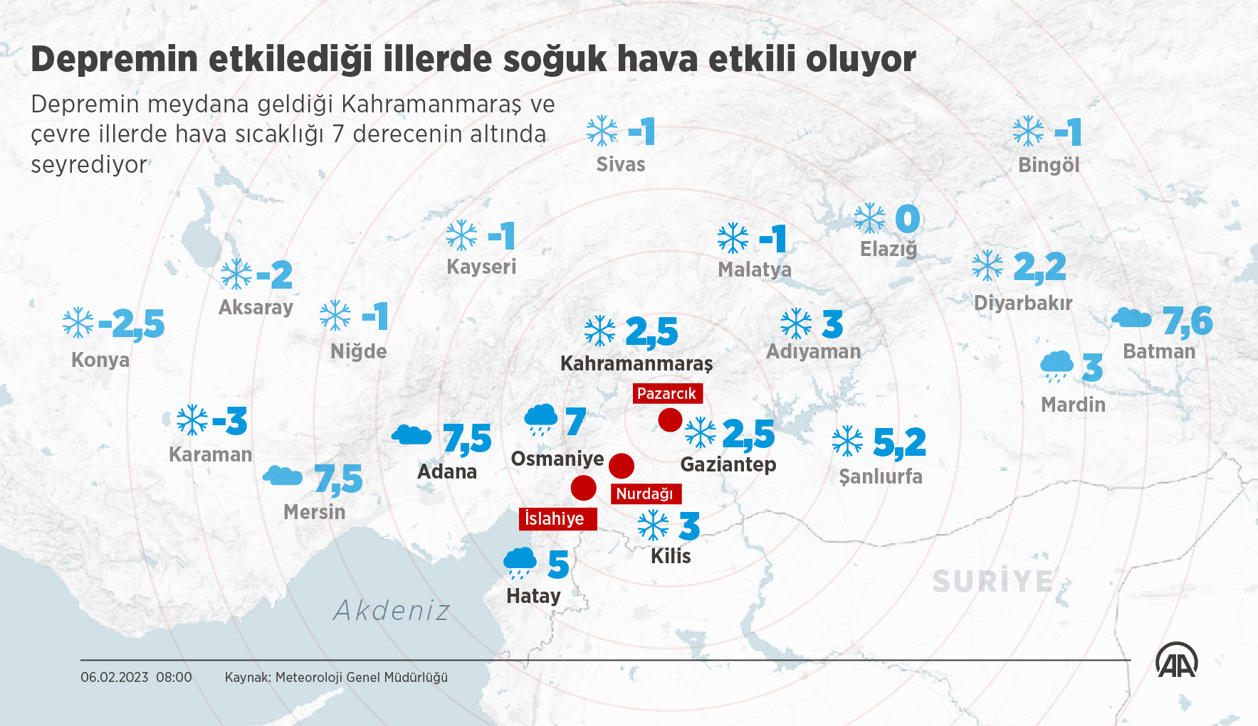 aa-20230206-30185073-30185072-kahramanmarasta-74-ve-gaziantepte-65-ile-64-buyuklugunde-deprem.jpg