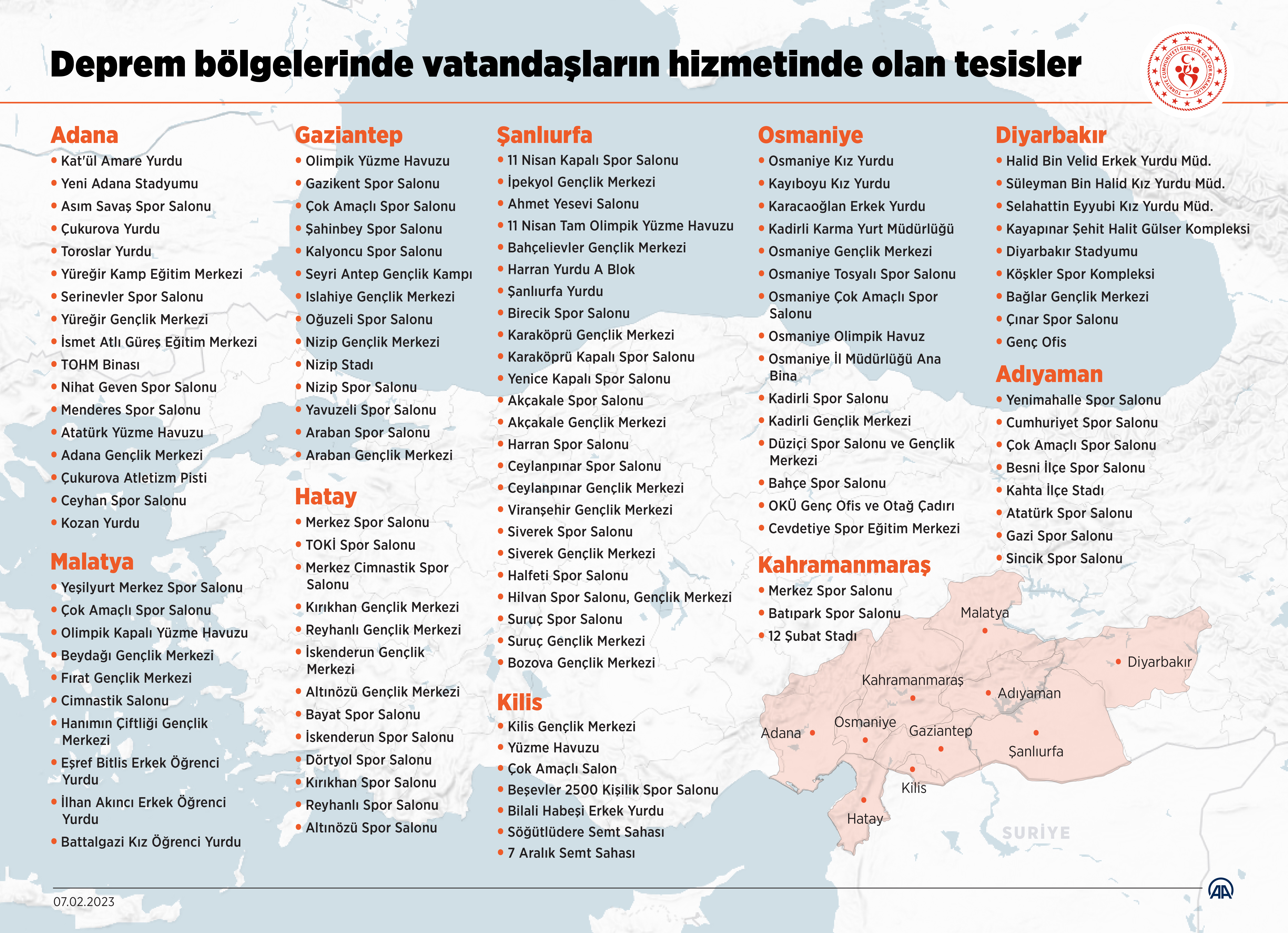 aa-20230206-30198287-30198286-deprem-bolgelerinde-vatandaslarin-hizmetinde-olan-tesisler.jpg