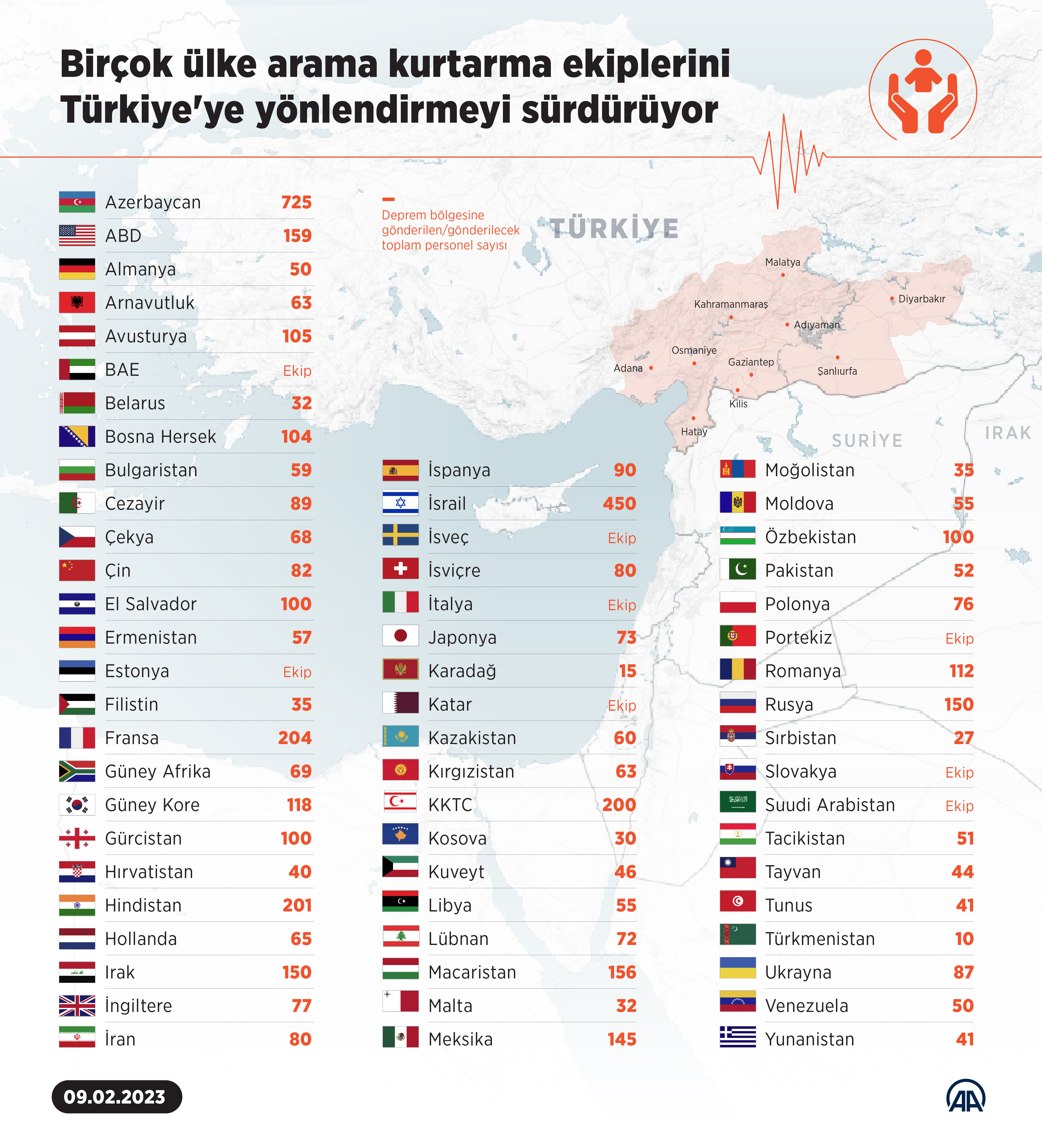 aa-20230209-30238626-30238625-uluslararasi-yardim-ekiplerinin-deprem-bolgelerindeki-faaliyetleri-suruyor.jpg