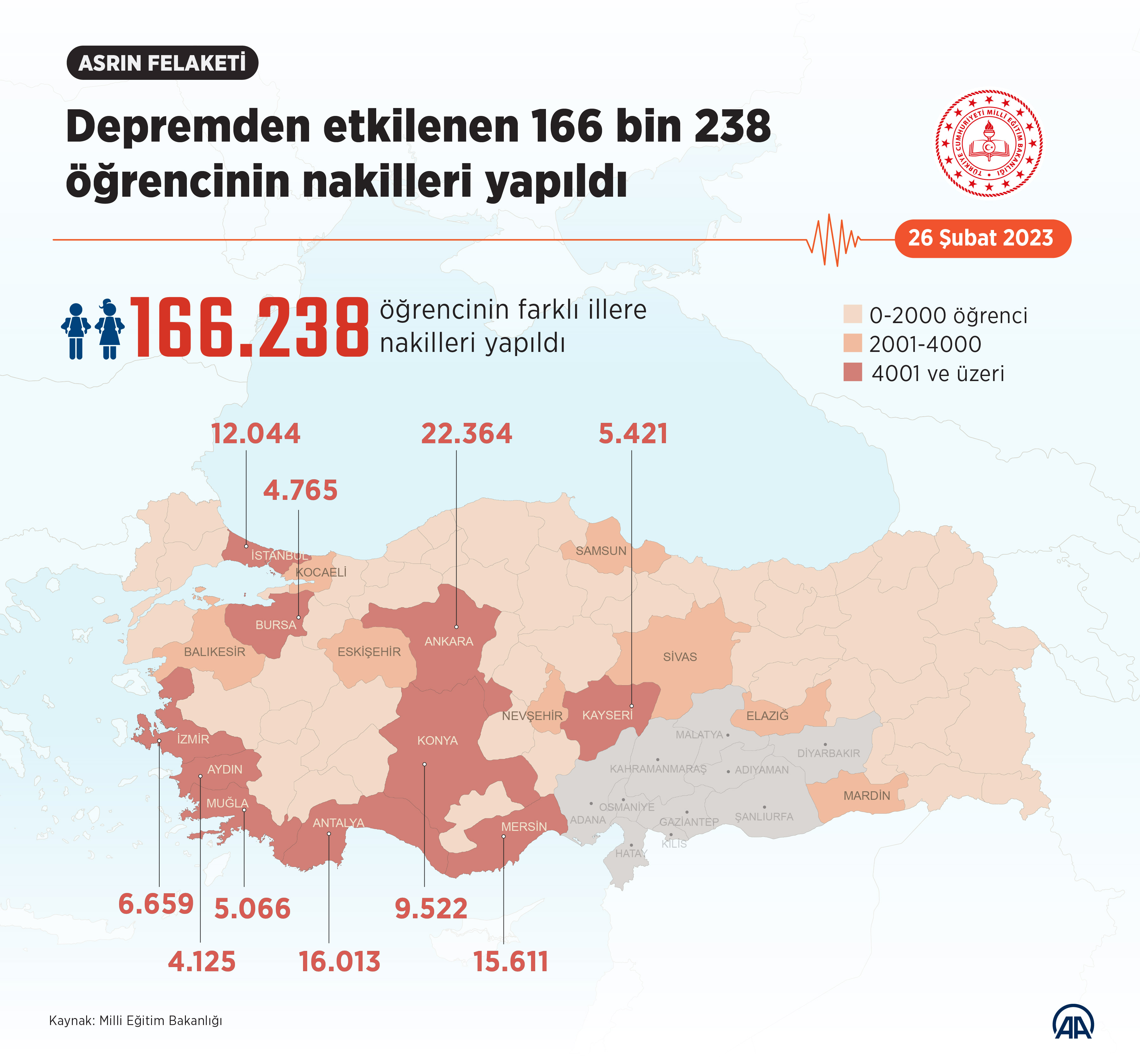 aa-20230226-30417180-30417179-depremden-etkilenen-166-bin-238-ogrencinin-nakilleri-yapildi.jpg