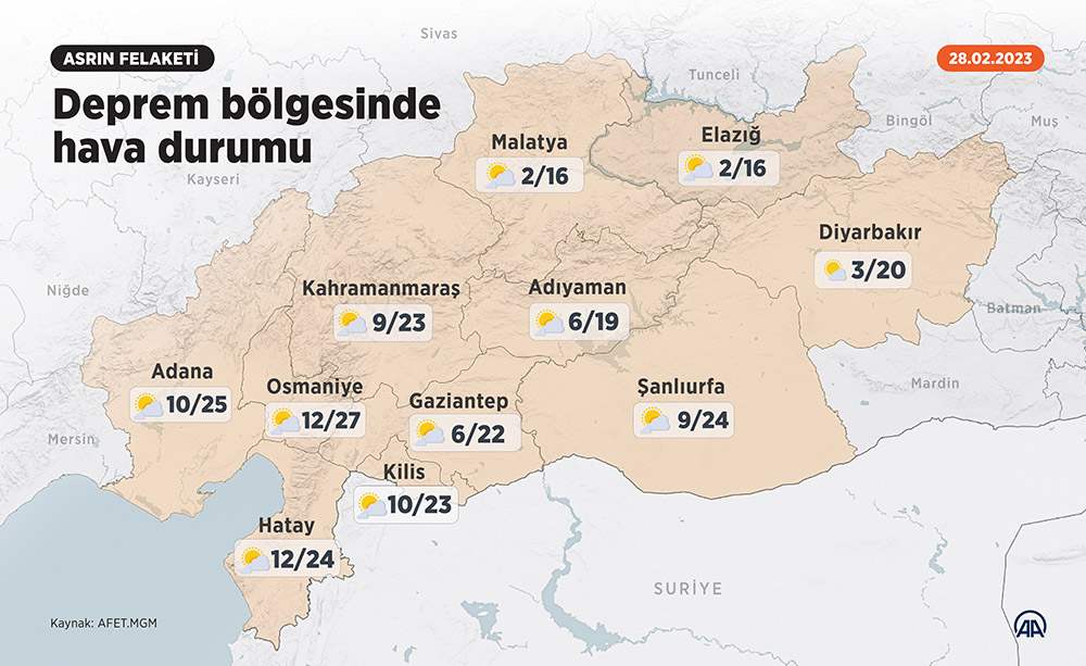 aa-20230228-30431079-30431078-deprem-bolgesinde-hava-durumu.jpg