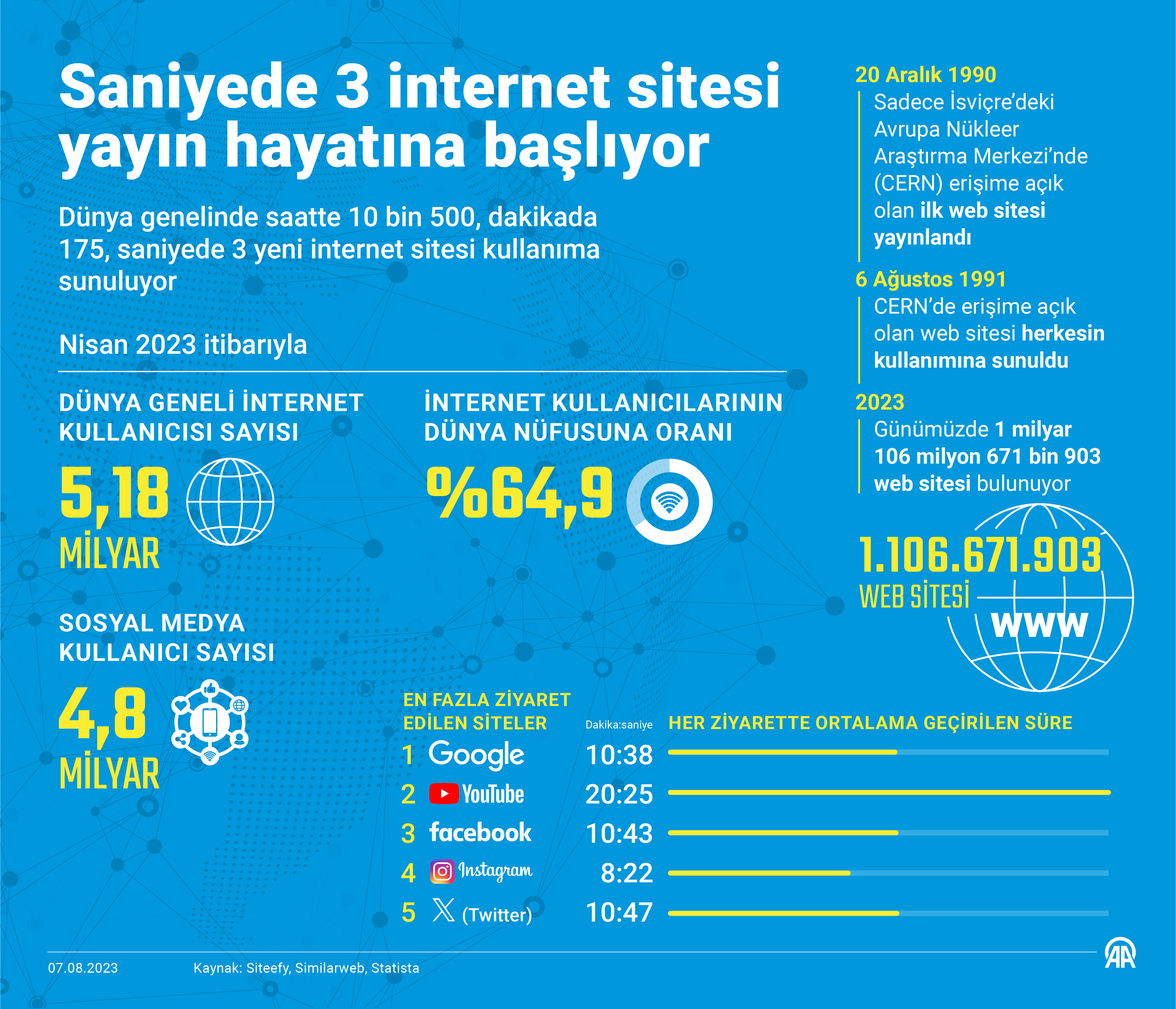 aa-20230807-31867808-31867807-saniyede-3-internet-sitesi-yayin-hayatina-basliyor.jpg