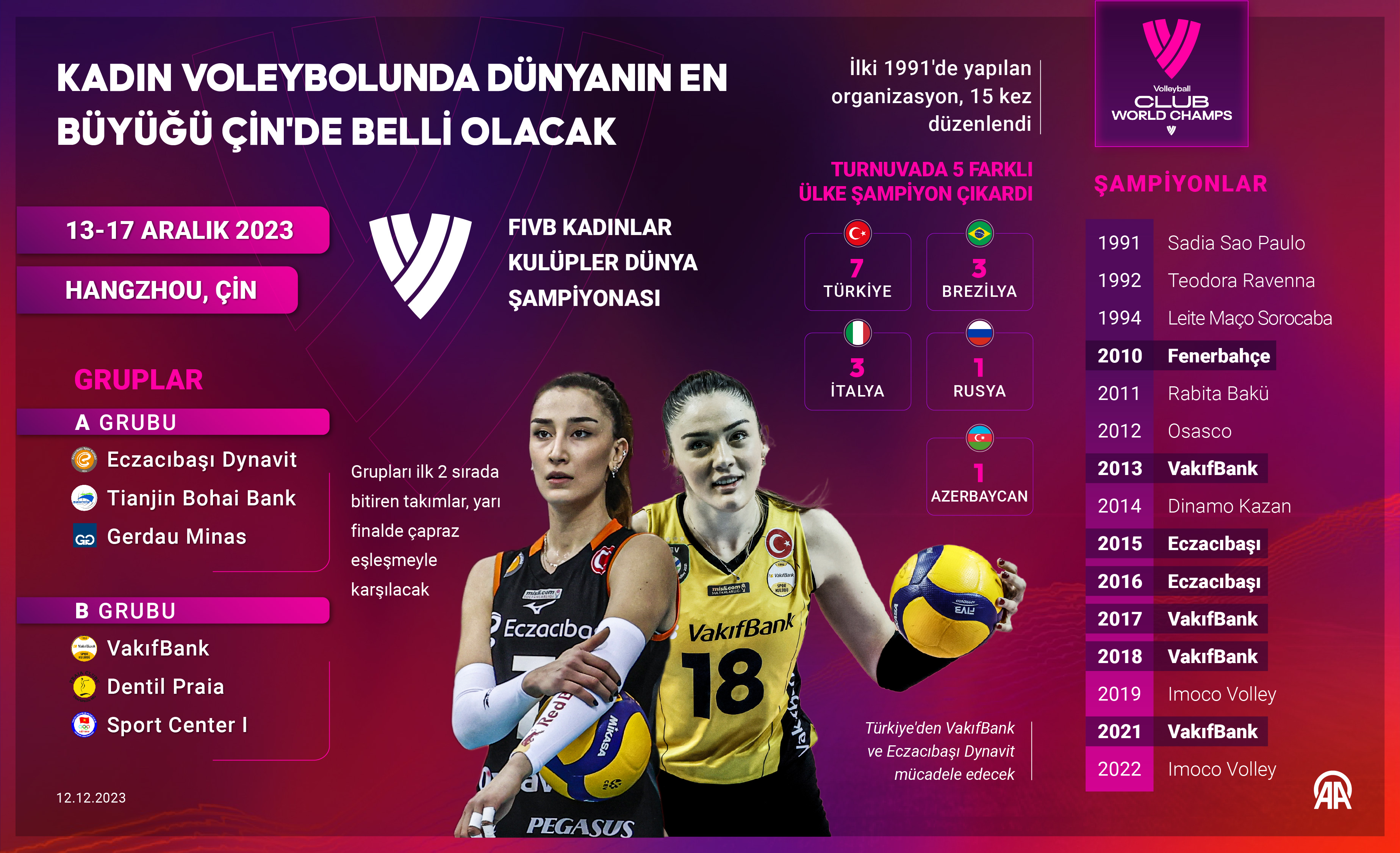 aa-20231212-33165351-33165350-kadin-voleybolunda-dunyanin-en-buyugu-cinde-belli-olacak.jpg