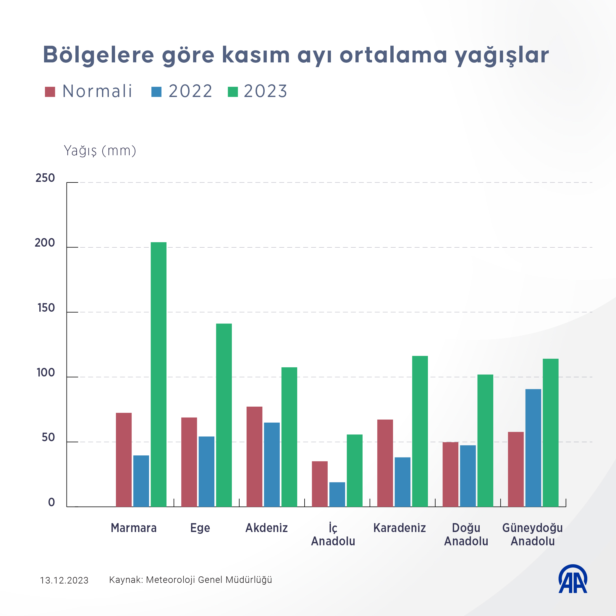 aa-20231213-33171928-33171927-2023-kasim-ayi-alansal-yagis-durumu.jpg