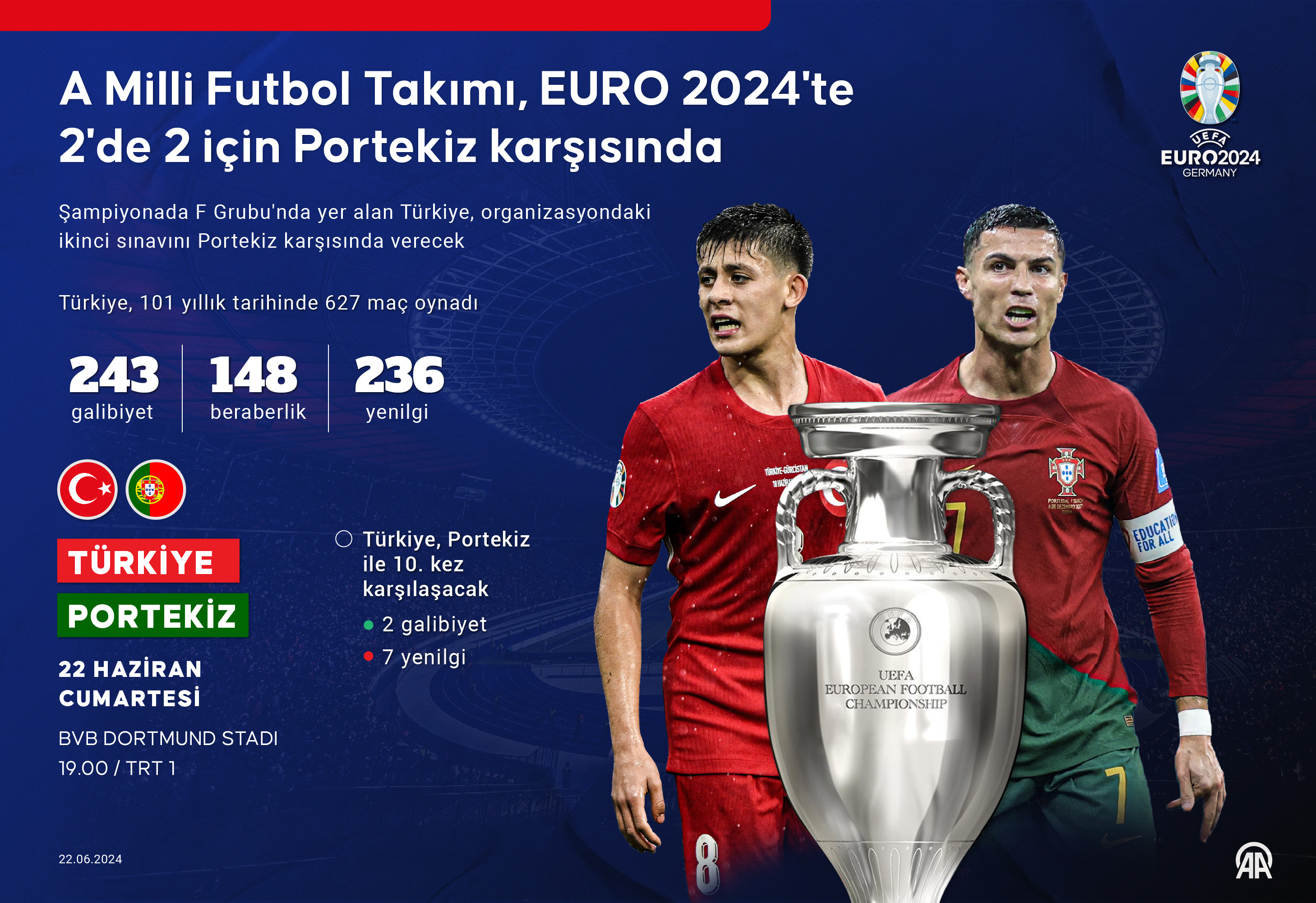 aa-20240622-34939888-34939887-a-milli-futbol-takimi-euro-2024te-2de-2-icin-portekiz-karsisinda.jpg