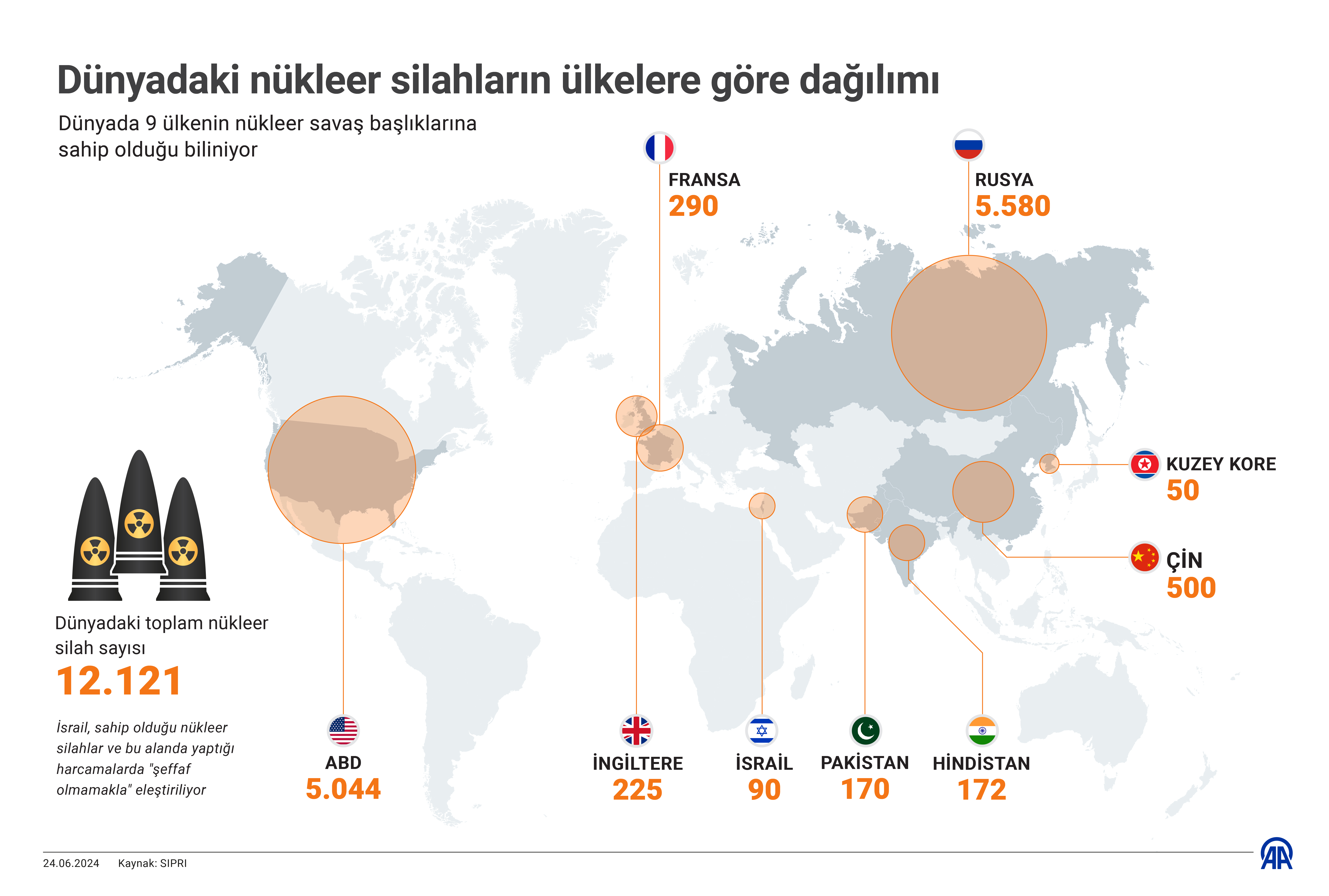 aa-20240624-34957044-34957043-dunyadaki-nukleer-silahlarin-ulkelere-gore-dagilimi.jpg