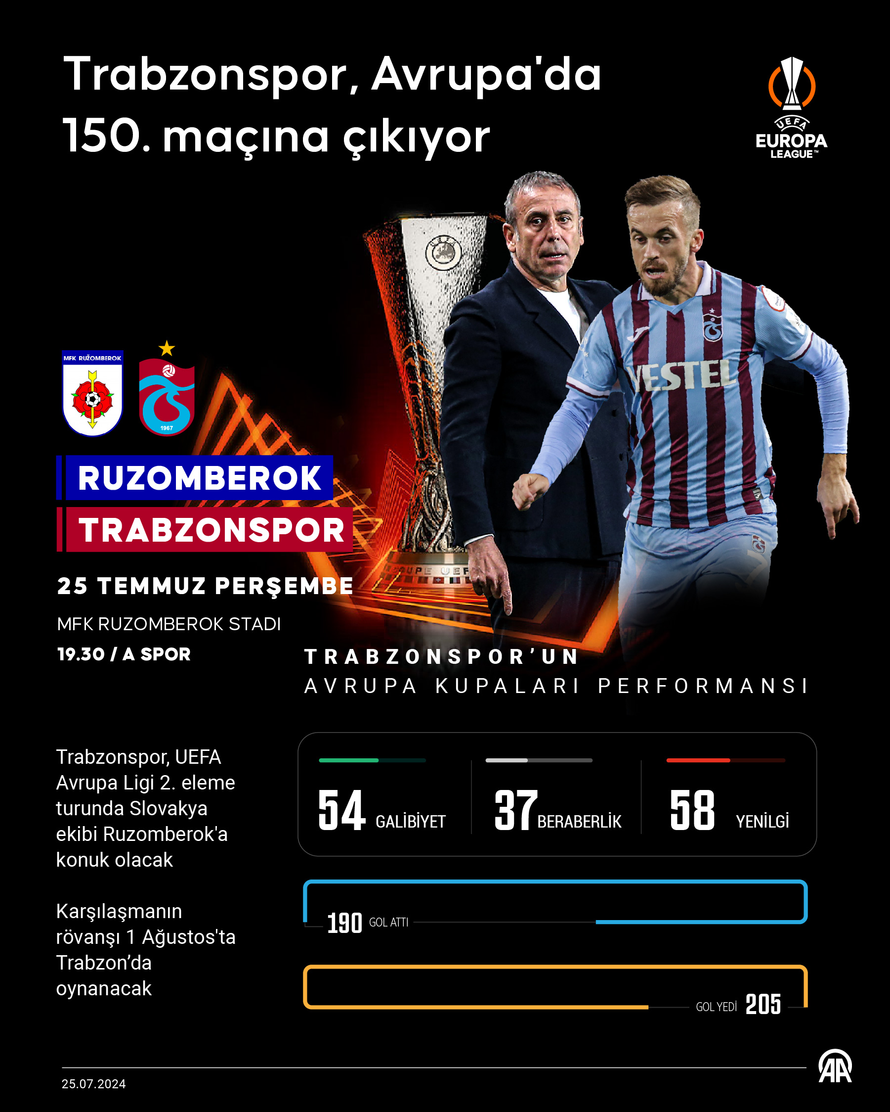 aa-20240725-35224427-35224426-trabzonspor-avrupada-150-macina-cikiyor.jpg