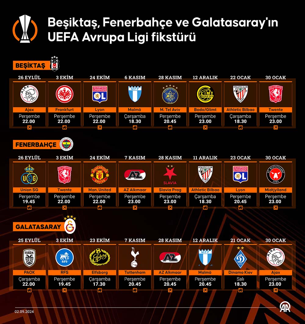 aa-20240902-35545375-35545374-besiktas-fenerbahce-ve-galatasarayin-uefa-avrupa-ligi-fiksturu.jpg